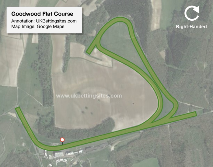 Goodwood Flat Racecourse Map