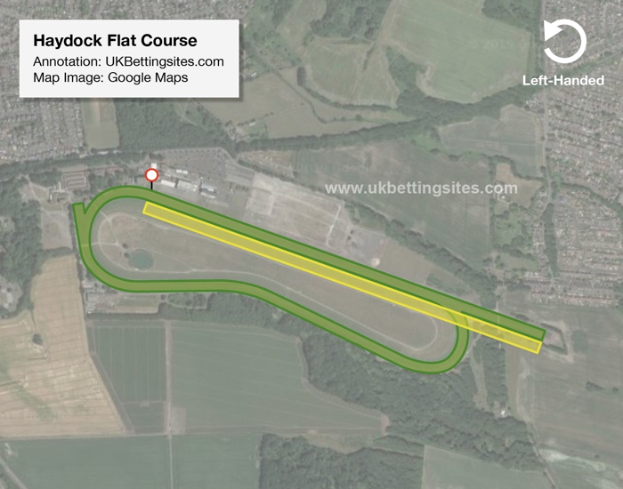 Haydock Flat Racecourse Map