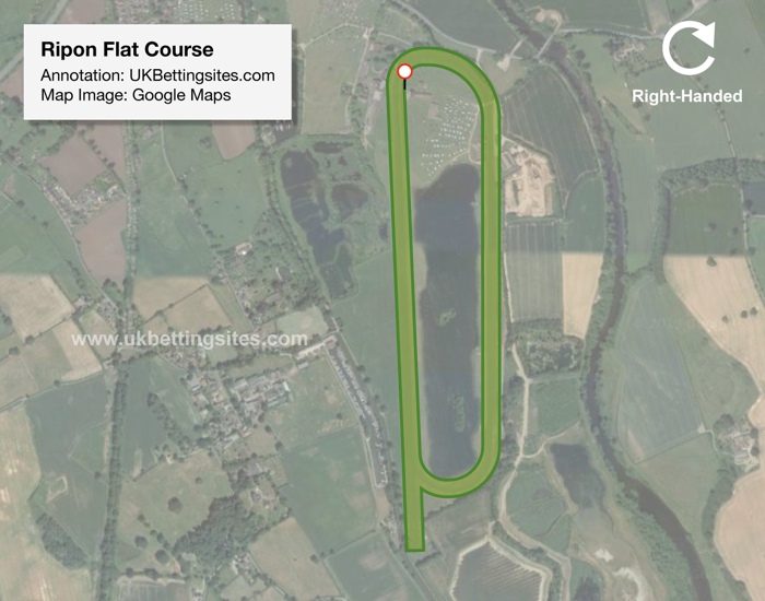 Ripon Flat Racecourse Map